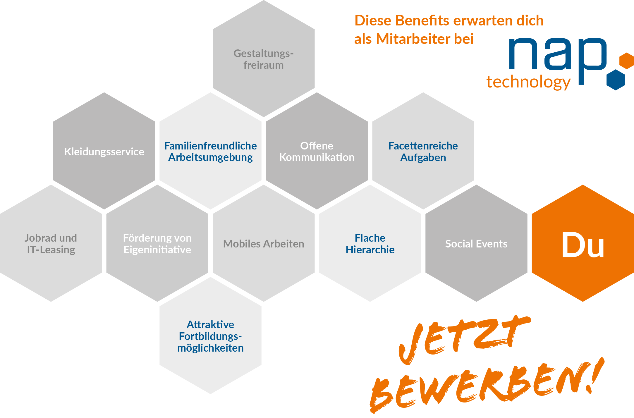 Waben_Benefits Zum Bewerbungsformular